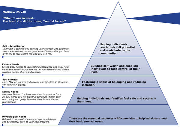 a4_hierarchy_of_needs